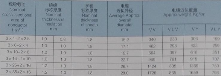 铝芯电缆规格型号