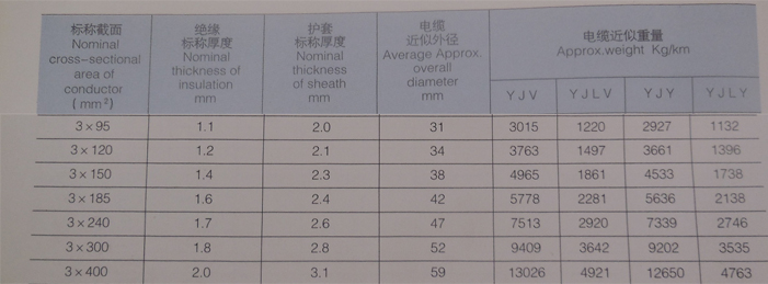 高压电缆规格型号