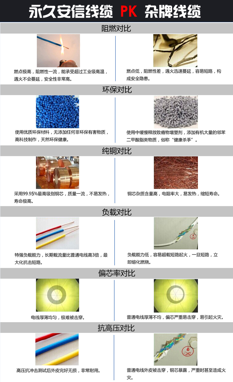 电缆报价